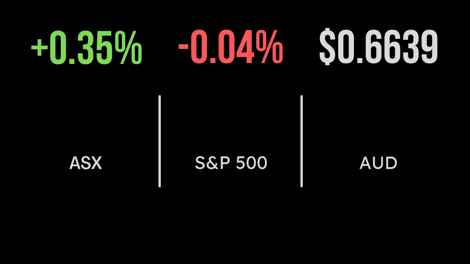 ASX boosted by the energy sector, Origin upgrades outlook, Best & Less gets a bid