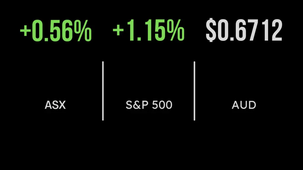 Market up ahead of Inflation Day