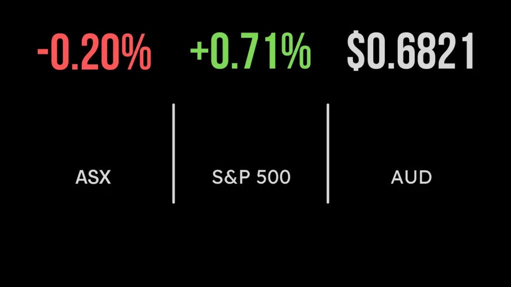 Market (ASX:XAO) weakens on RBA minutes, property, industrials under perform, Ansell sinks on input costs