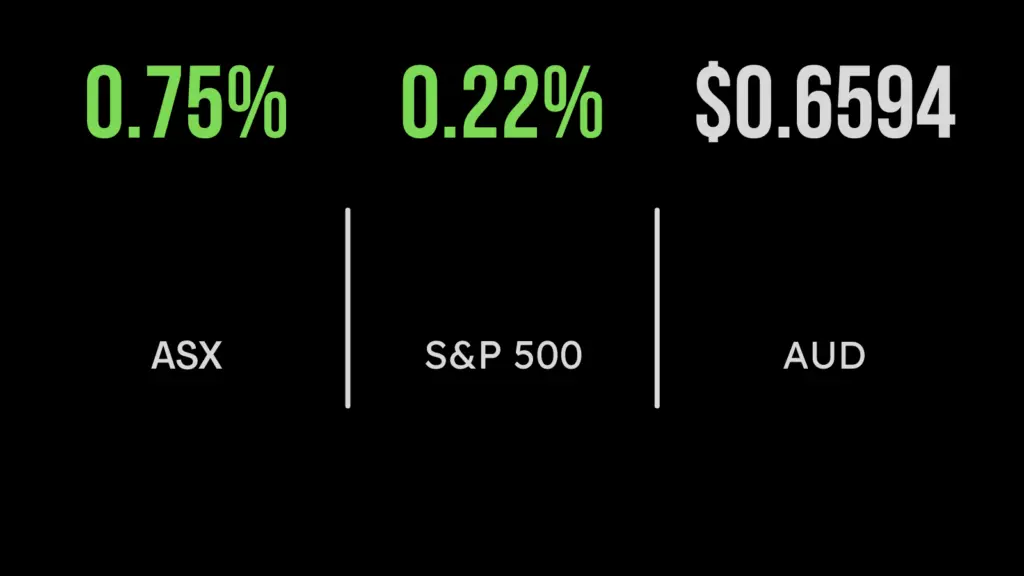 The ASX rises buoyed by Australian Big Banks and Technology